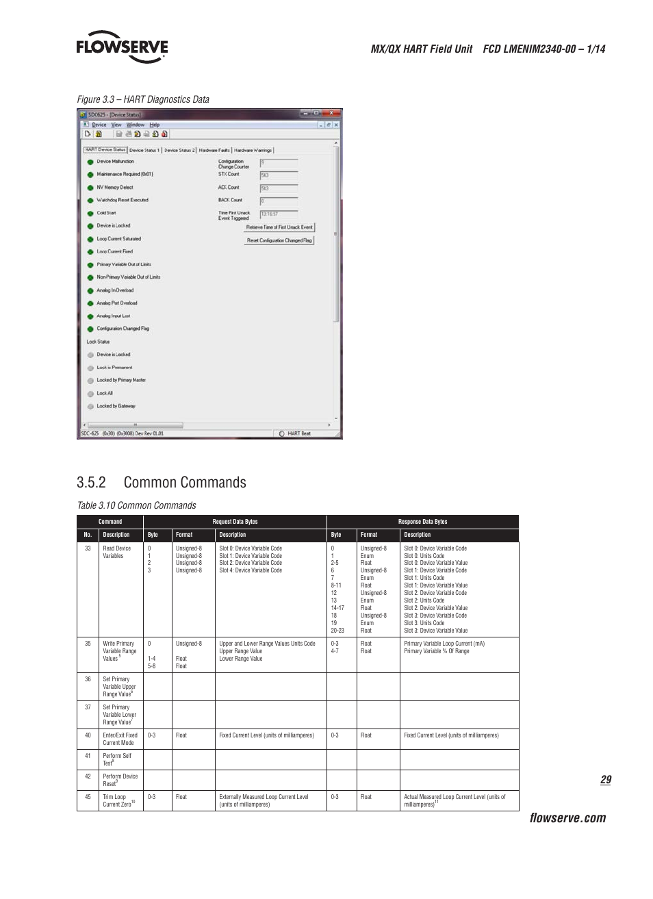 2 common commands, Figure 3.3 – hart diagnostics data, Table 3.10 common commands | Flowserve MX HART Field Unit User Manual | Page 29 / 72