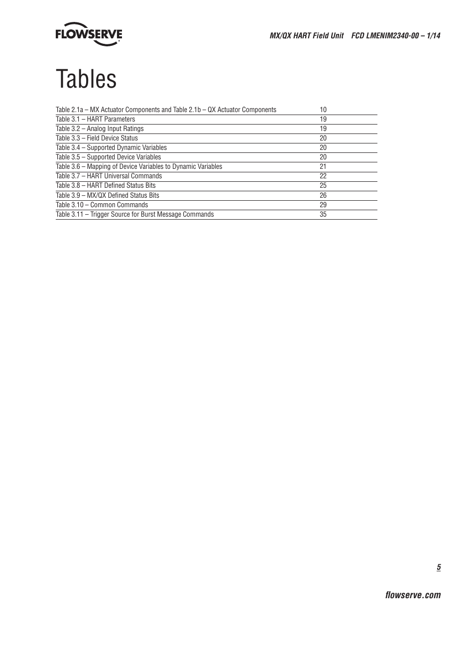Tables | Flowserve MX HART Field Unit User Manual | Page 5 / 72
