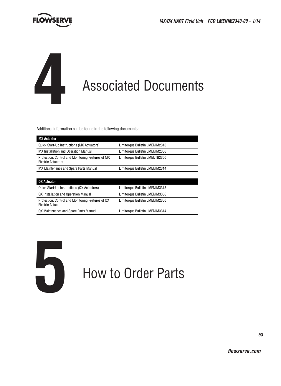 Associated documents, How to order parts | Flowserve MX HART Field Unit User Manual | Page 53 / 72