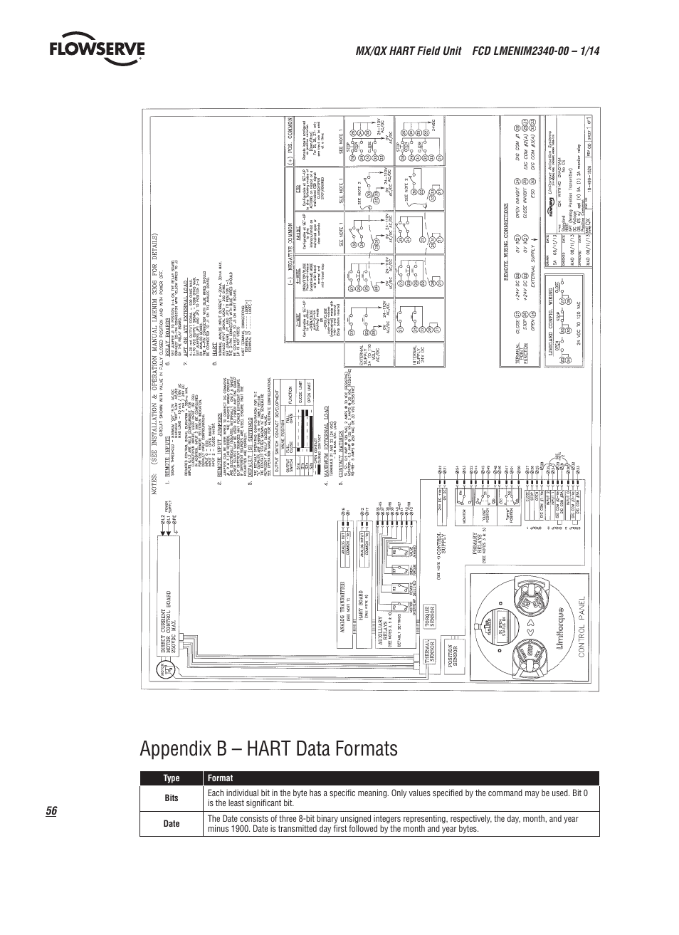 Appendix b – hart data formats | Flowserve MX HART Field Unit User Manual | Page 56 / 72