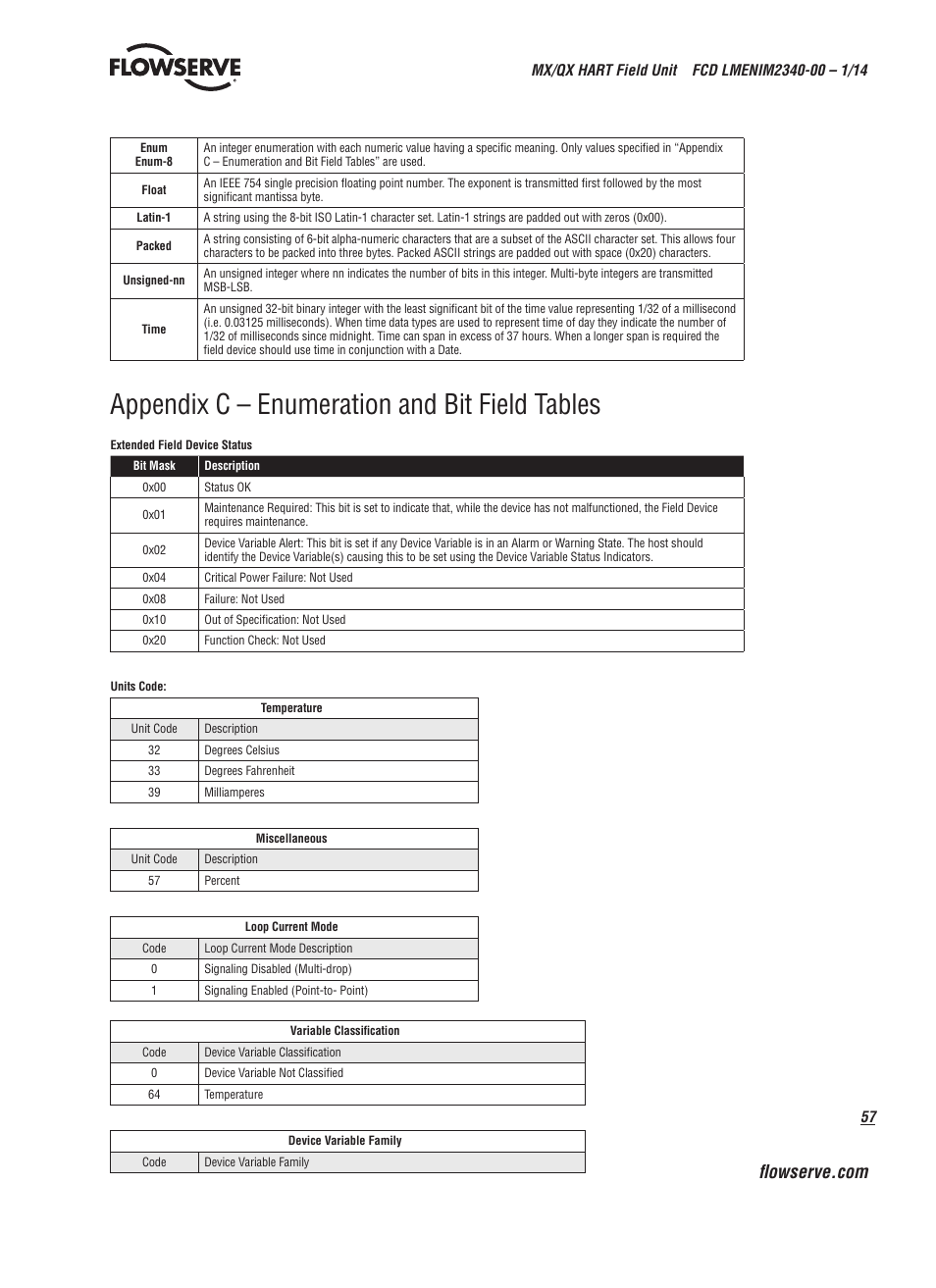 Appendix c – enumeration and bit field tables | Flowserve MX HART Field Unit User Manual | Page 57 / 72