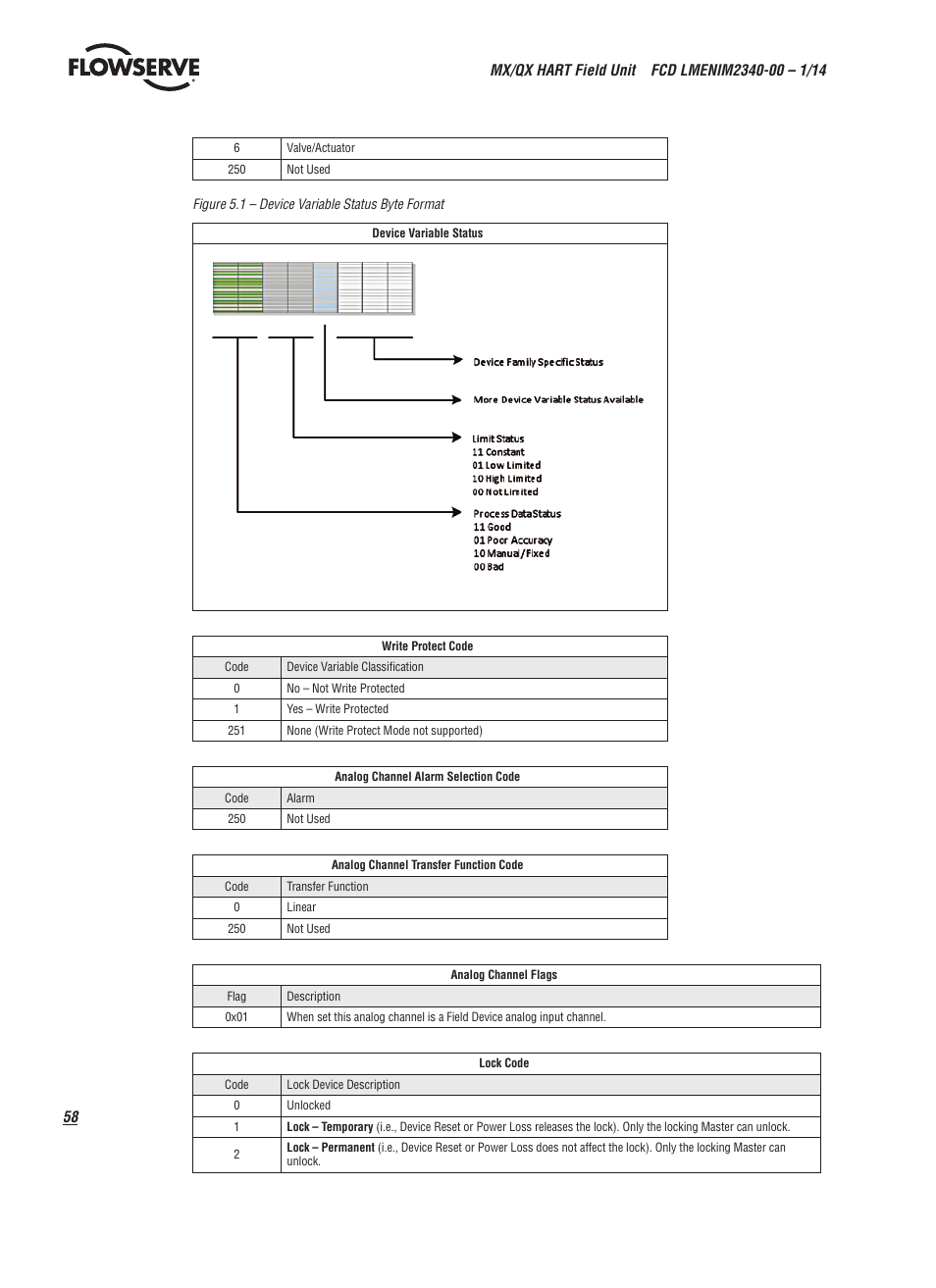 Flowserve MX HART Field Unit User Manual | Page 58 / 72