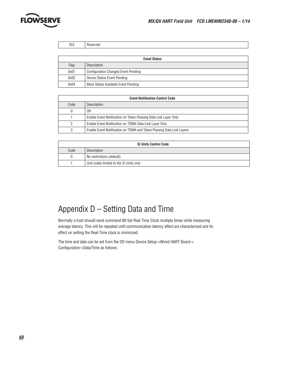 Appendix d – setting data and time | Flowserve MX HART Field Unit User Manual | Page 60 / 72