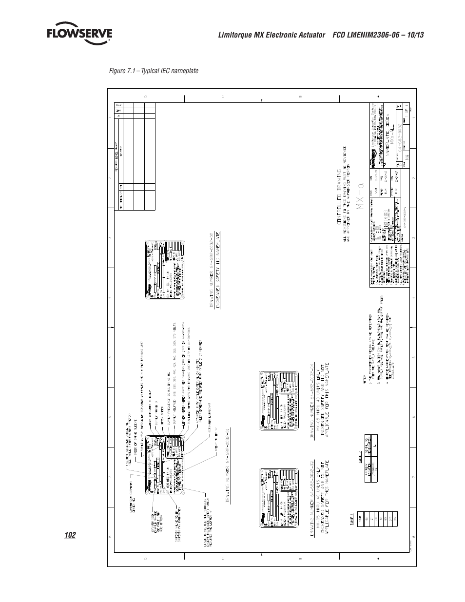 Flowserve MX Electronic Actuator User Manual | Page 102 / 104