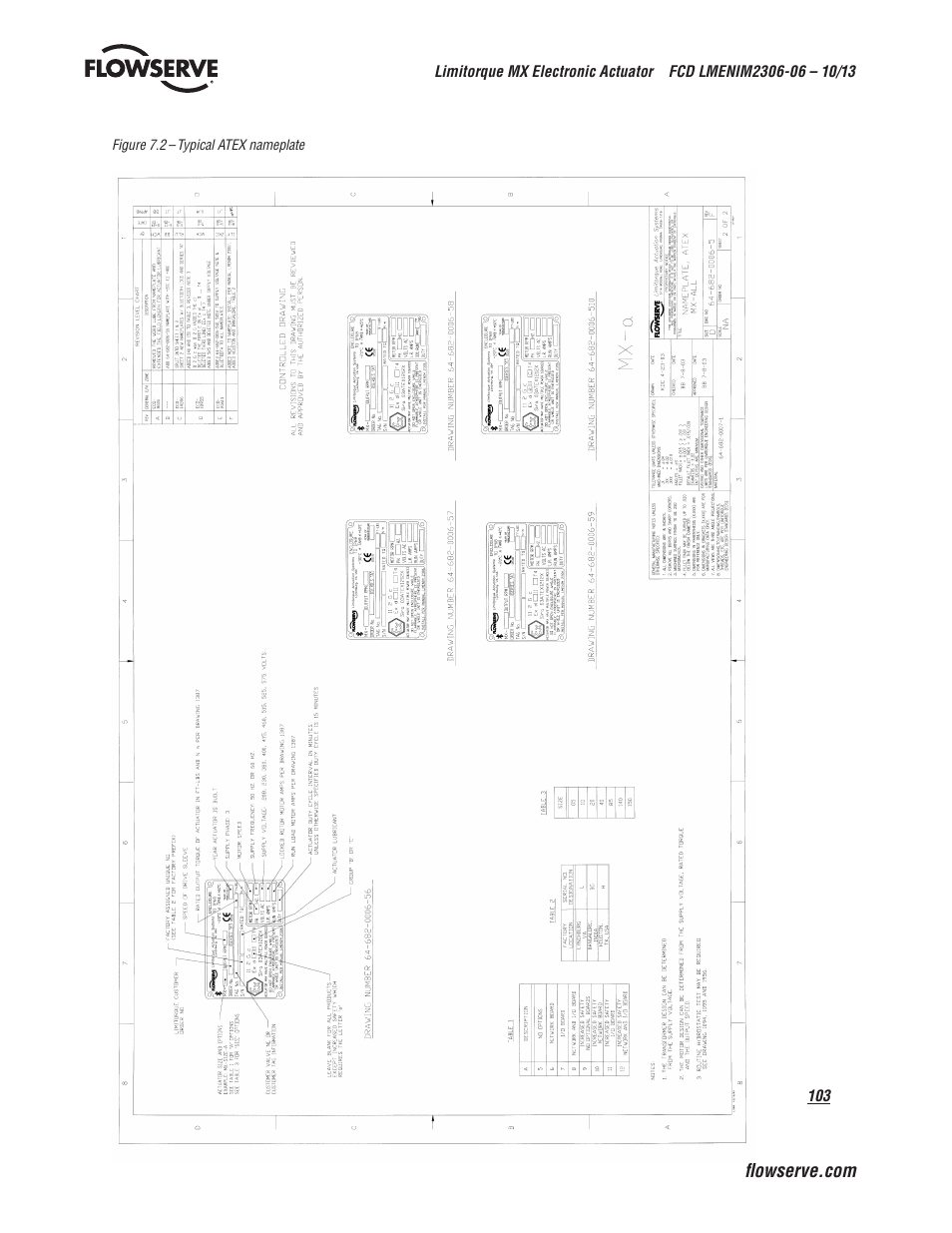 Flowserve MX Electronic Actuator User Manual | Page 103 / 104