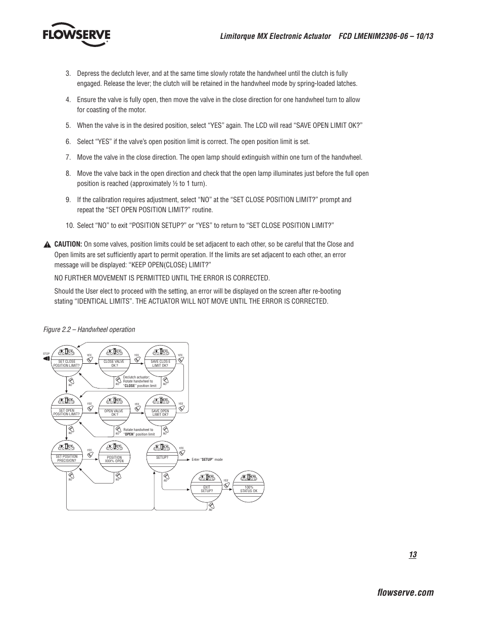 Flowserve MX Electronic Actuator User Manual | Page 13 / 104