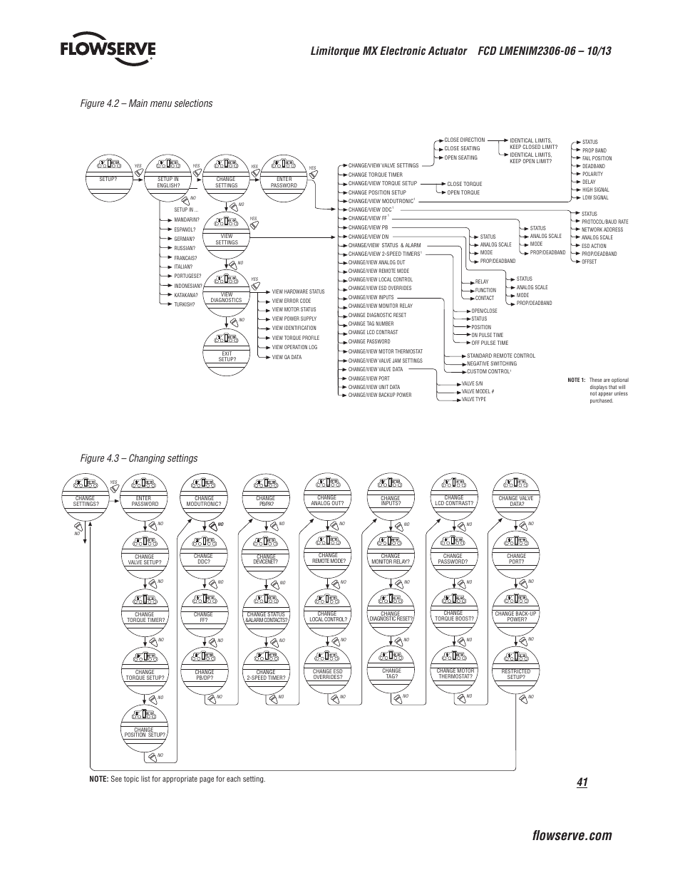 Figure 4.2 – main menu selections, Figure 4.3 – changing settings | Flowserve MX Electronic Actuator User Manual | Page 41 / 104