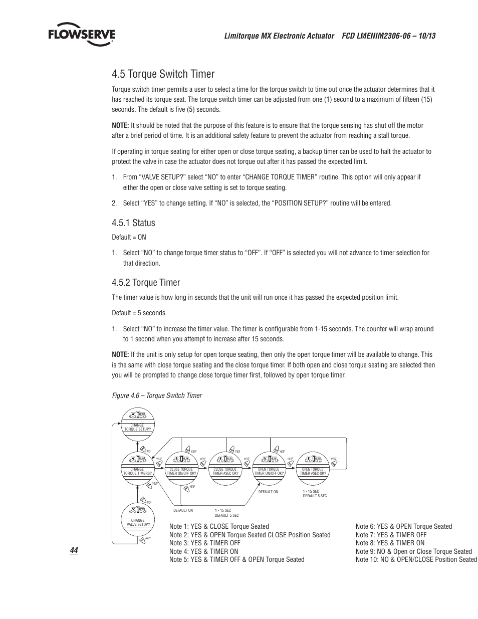 5 torque switch timer, 1 status, 2 torque timer | Flowserve MX Electronic Actuator User Manual | Page 44 / 104