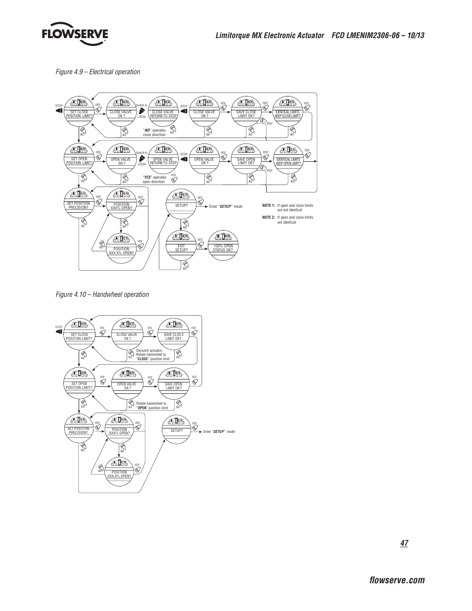 Figure 4.9 – electrical operation, Figure 4.10 – handwheel operation | Flowserve MX Electronic Actuator User Manual | Page 47 / 104