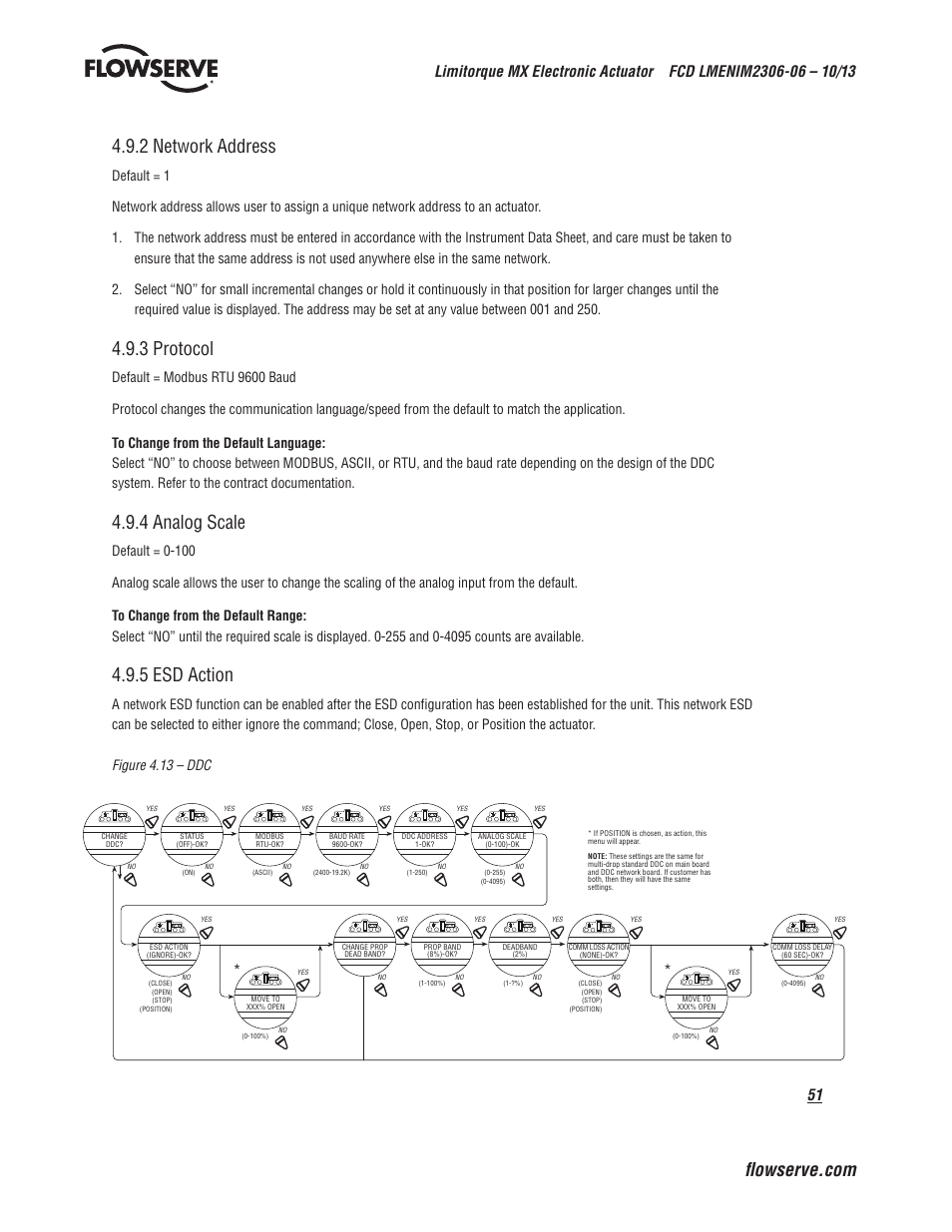 3 protocol, 4 analog scale, 5 esd action | Flowserve MX Electronic Actuator User Manual | Page 51 / 104