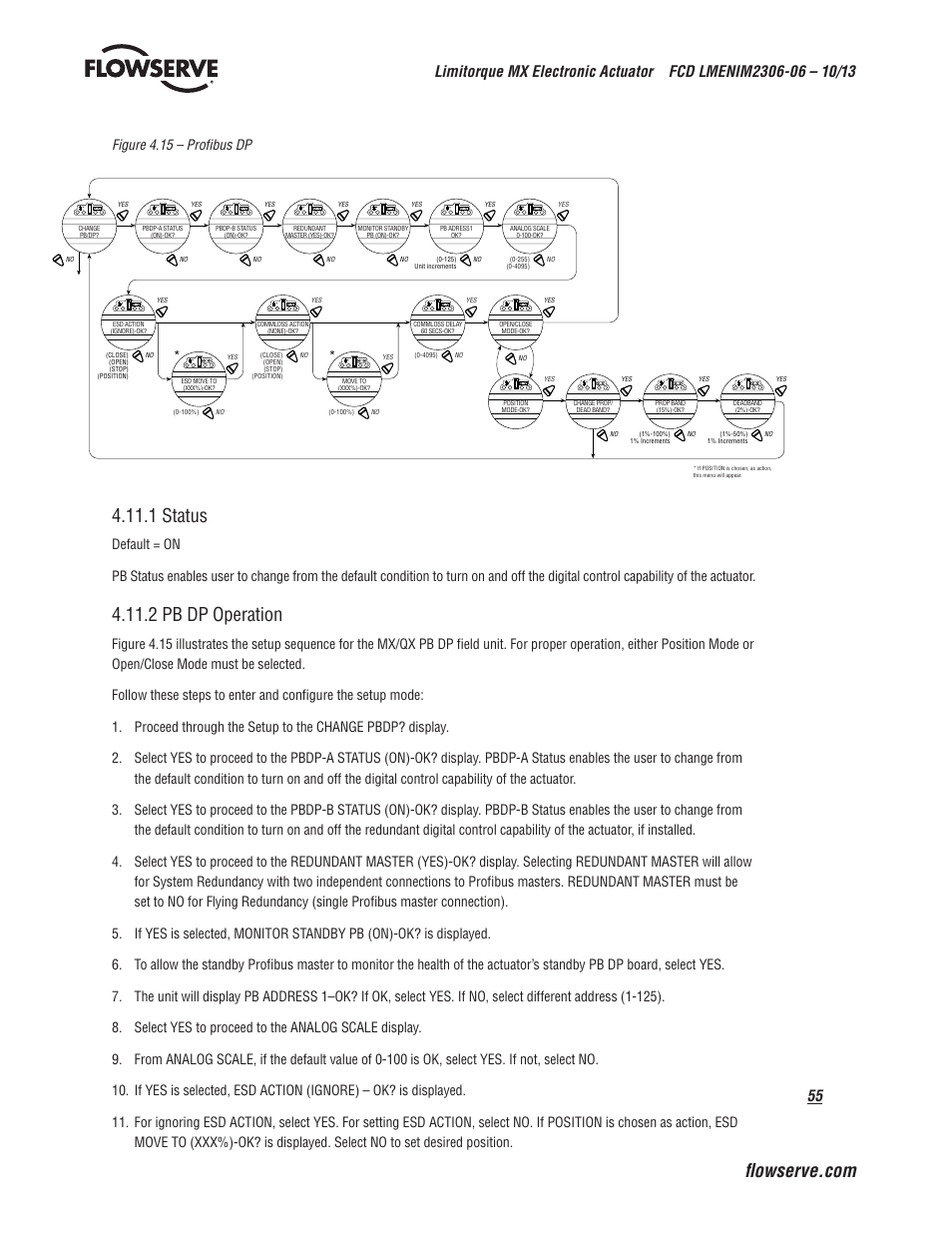 1 status, 2 pb dp operation, Figure 4.15 – profibus dp | Flowserve MX Electronic Actuator User Manual | Page 55 / 104