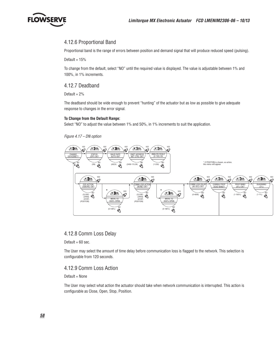 6 proportional band, 7 deadband, 8 comm loss delay | 9 comm loss action | Flowserve MX Electronic Actuator User Manual | Page 58 / 104