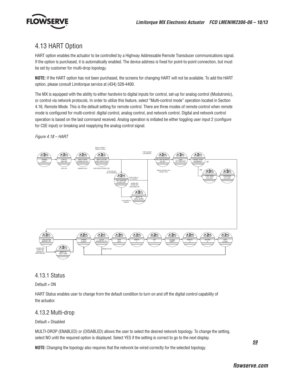 13 hart option, 7 deadband, 8 comm loss delay | 9 comm loss action, 1 status, 2 multi-drop | Flowserve MX Electronic Actuator User Manual | Page 59 / 104