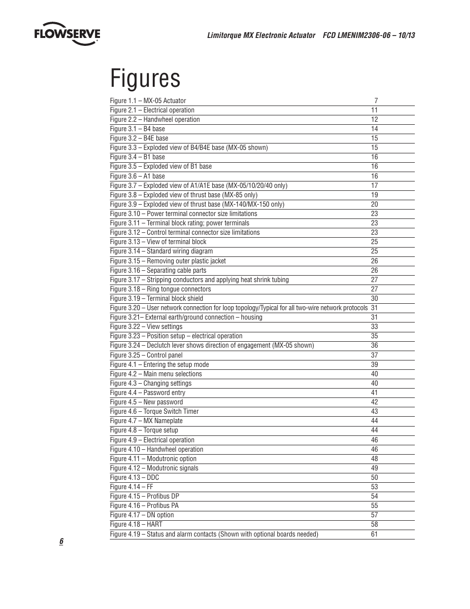 Figures | Flowserve MX Electronic Actuator User Manual | Page 6 / 104