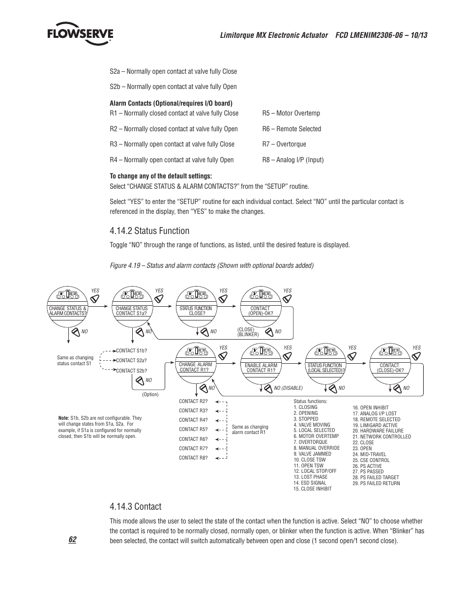 2 status function, 3 contact | Flowserve MX Electronic Actuator User Manual | Page 62 / 104