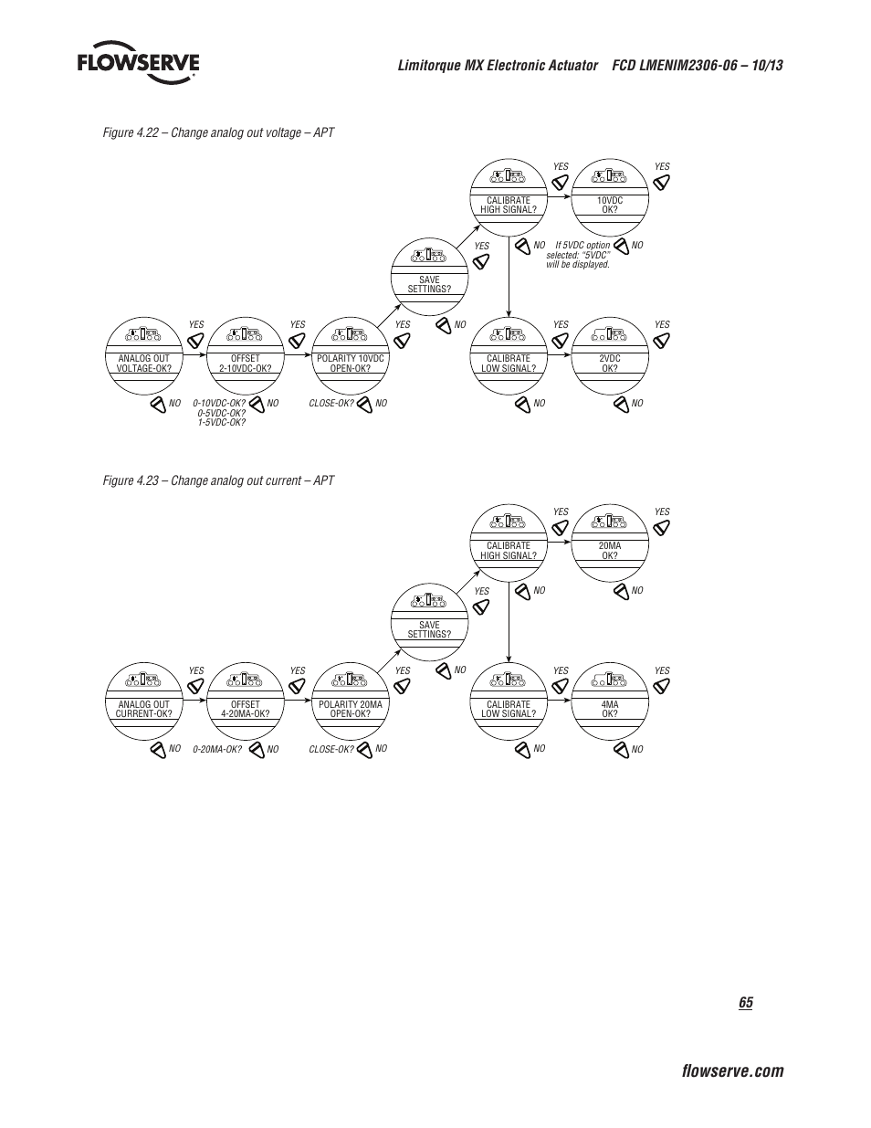 Flowserve MX Electronic Actuator User Manual | Page 65 / 104