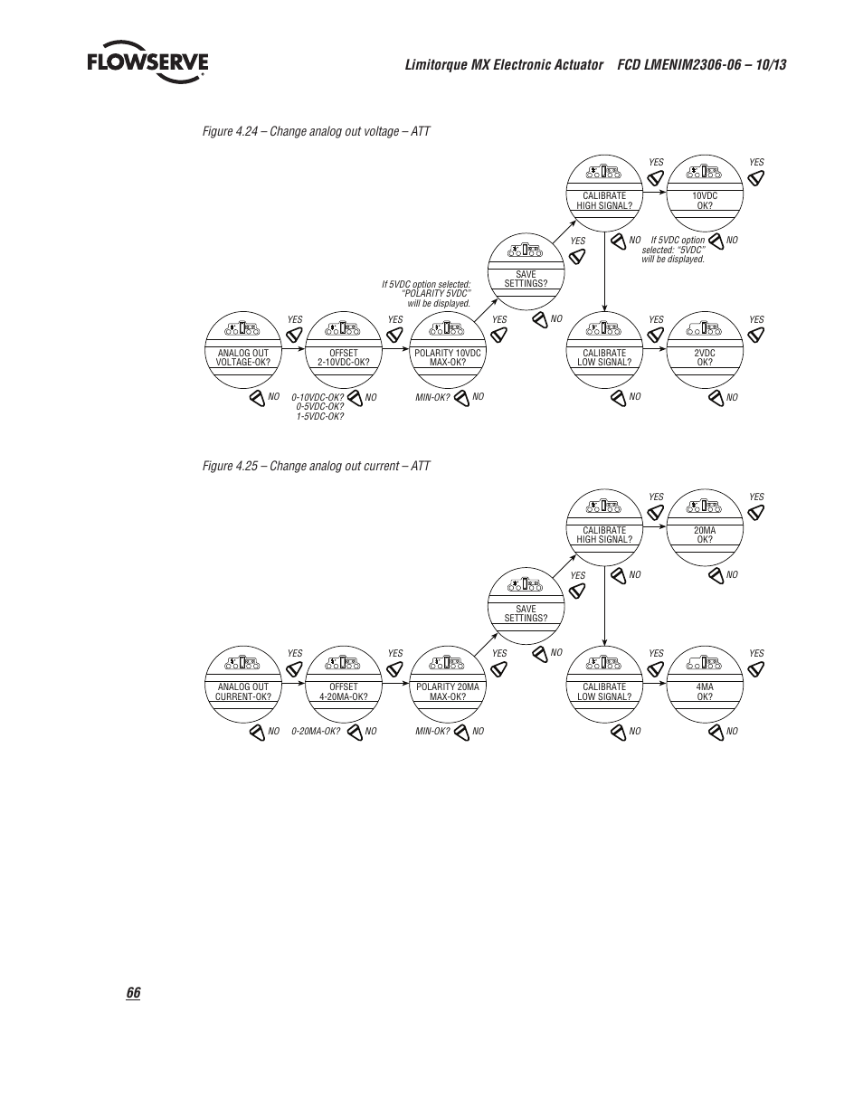 Flowserve MX Electronic Actuator User Manual | Page 66 / 104