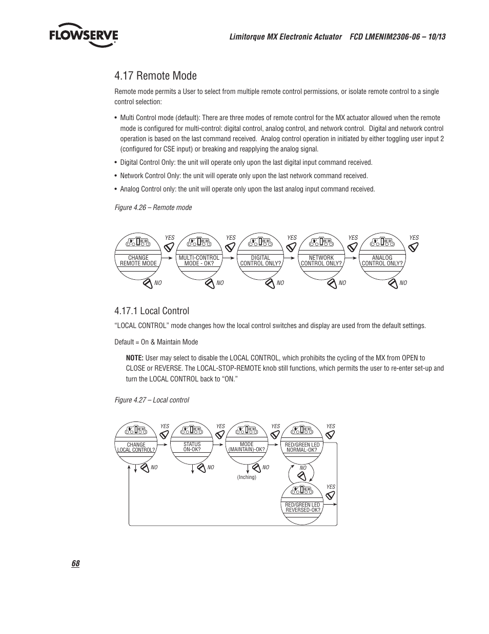 17 remote mode, 1 local control | Flowserve MX Electronic Actuator User Manual | Page 68 / 104