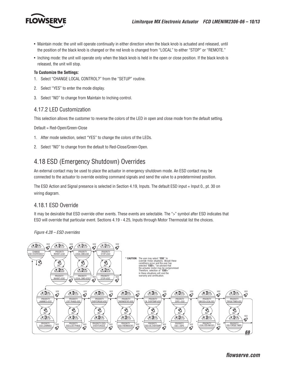 18 esd (emergency shutdown) overrides, 2 led customization, 1 esd override | Flowserve MX Electronic Actuator User Manual | Page 69 / 104