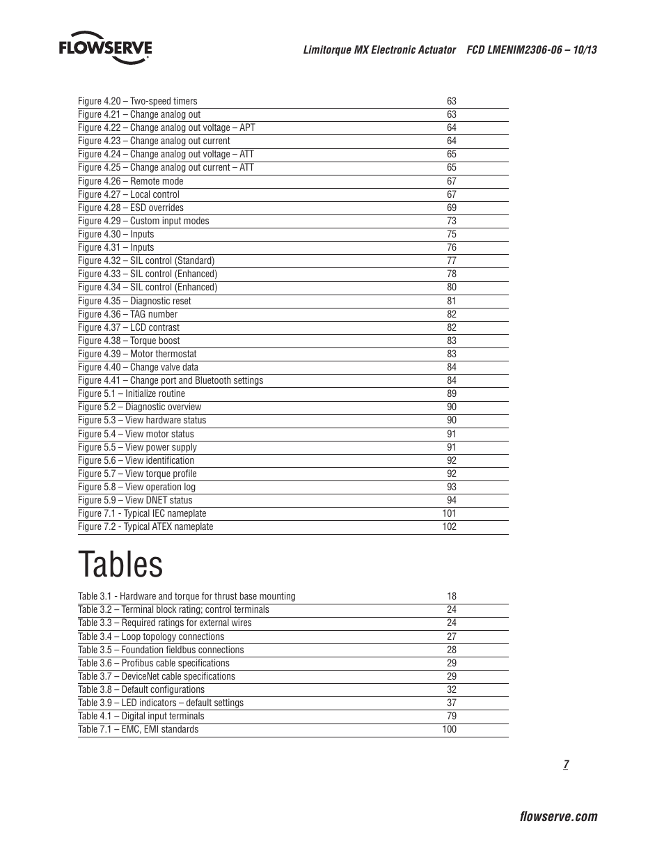 Tables | Flowserve MX Electronic Actuator User Manual | Page 7 / 104