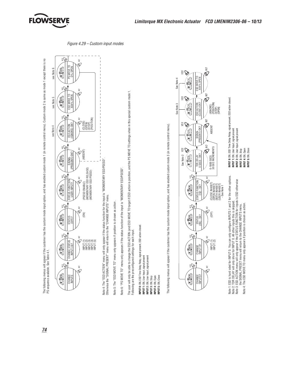 Figure 4.29 – custom input modes | Flowserve MX Electronic Actuator User Manual | Page 74 / 104