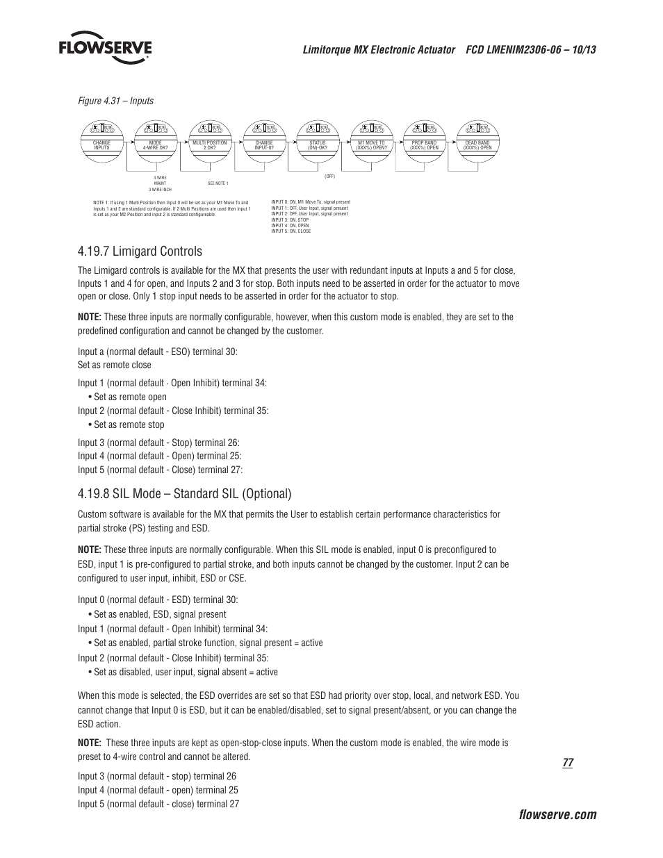 7 limigard controls, 8 sil mode – standard sil (optional), Figure 4.31 – inputs | Flowserve MX Electronic Actuator User Manual | Page 77 / 104
