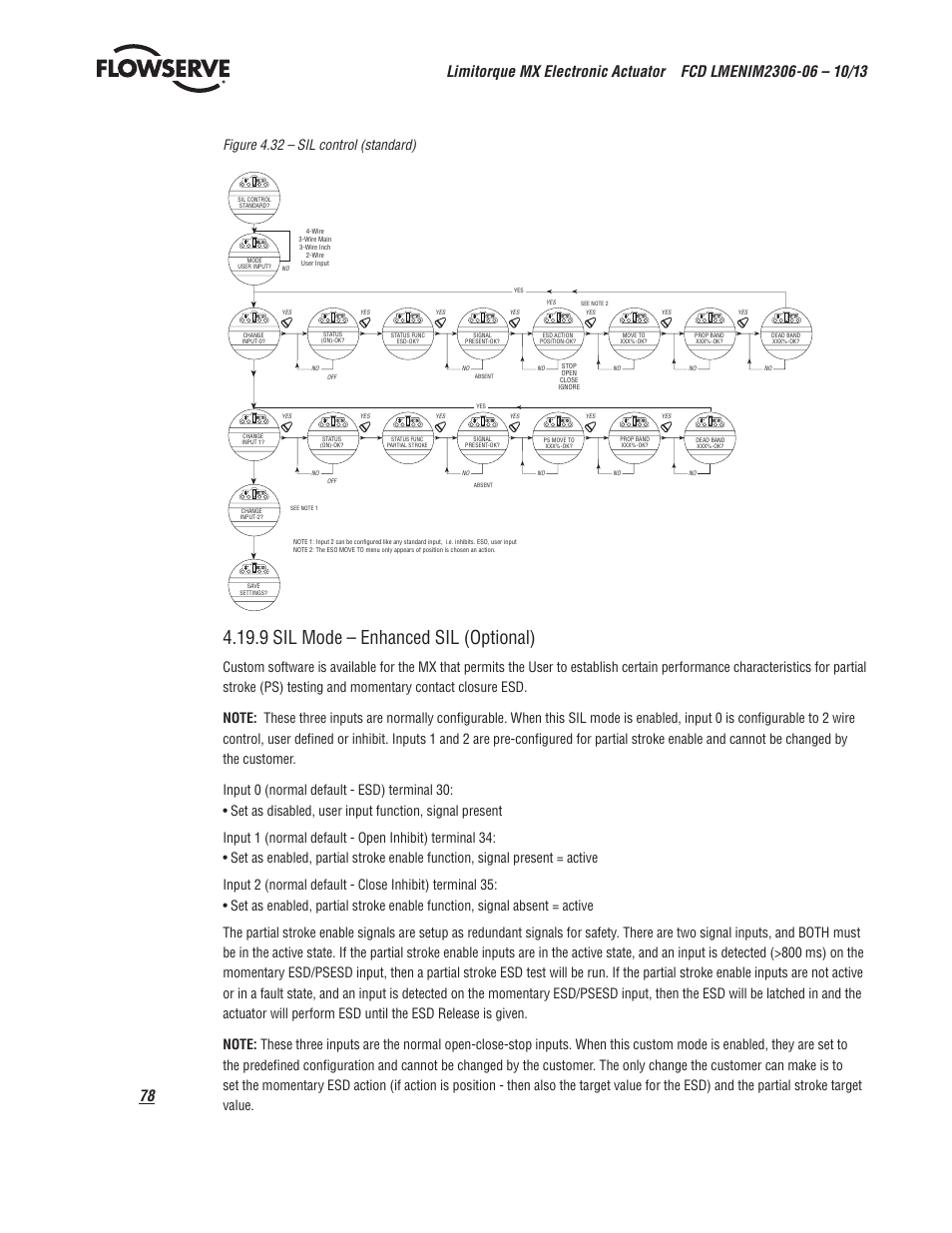 9 sil mode – enhanced sil (optional), Figure 4.32 – sil control (standard) | Flowserve MX Electronic Actuator User Manual | Page 78 / 104