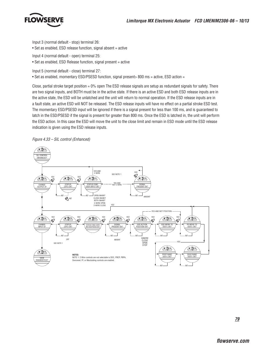 Flowserve MX Electronic Actuator User Manual | Page 79 / 104