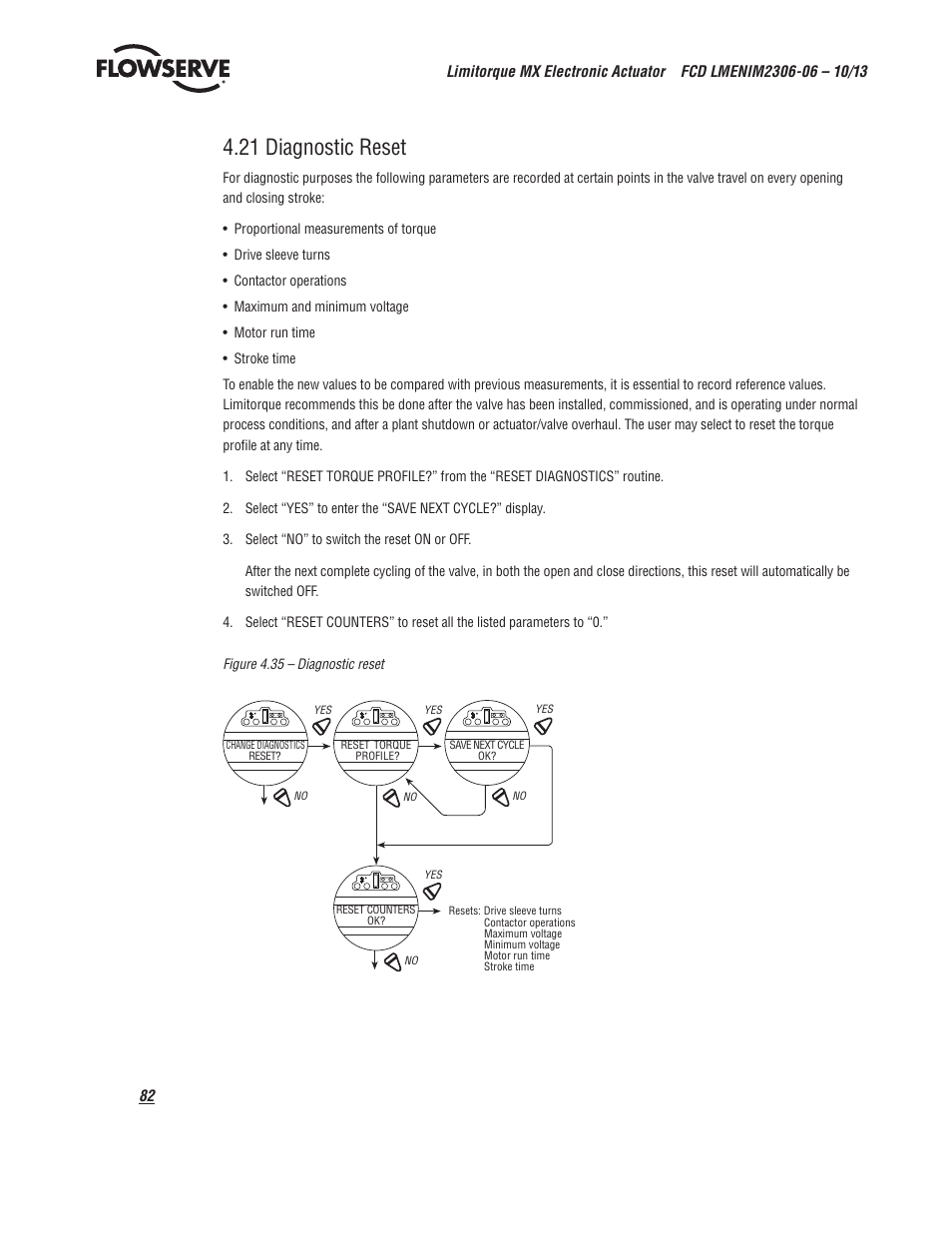 21 diagnostic reset | Flowserve MX Electronic Actuator User Manual | Page 82 / 104