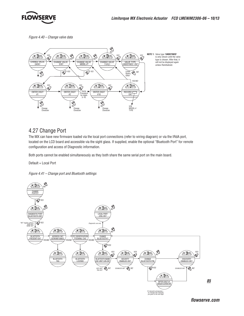 27 change port, Figure 4.40 – change valve data | Flowserve MX Electronic Actuator User Manual | Page 85 / 104