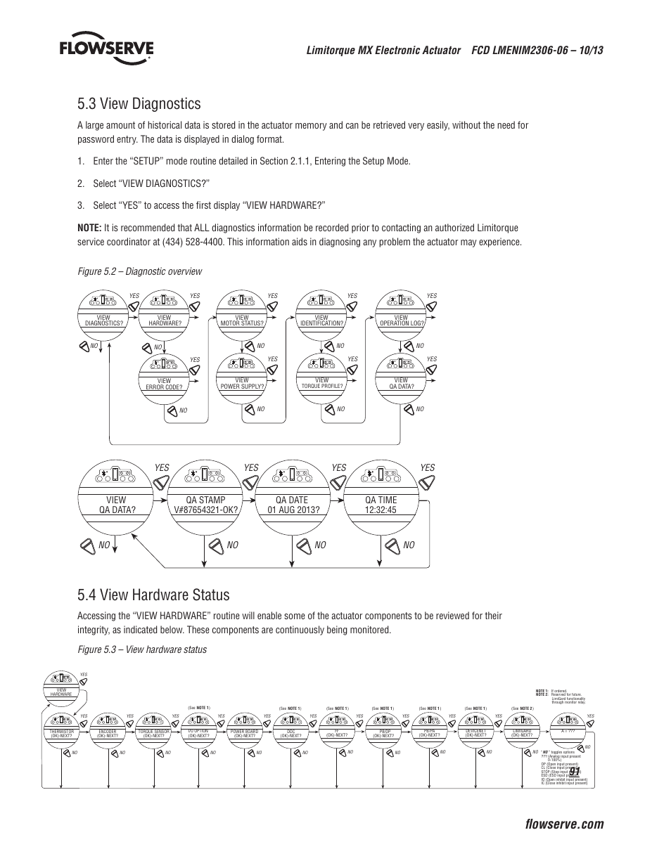 3 view diagnostics, 4 view hardware status | Flowserve MX Electronic Actuator User Manual | Page 91 / 104