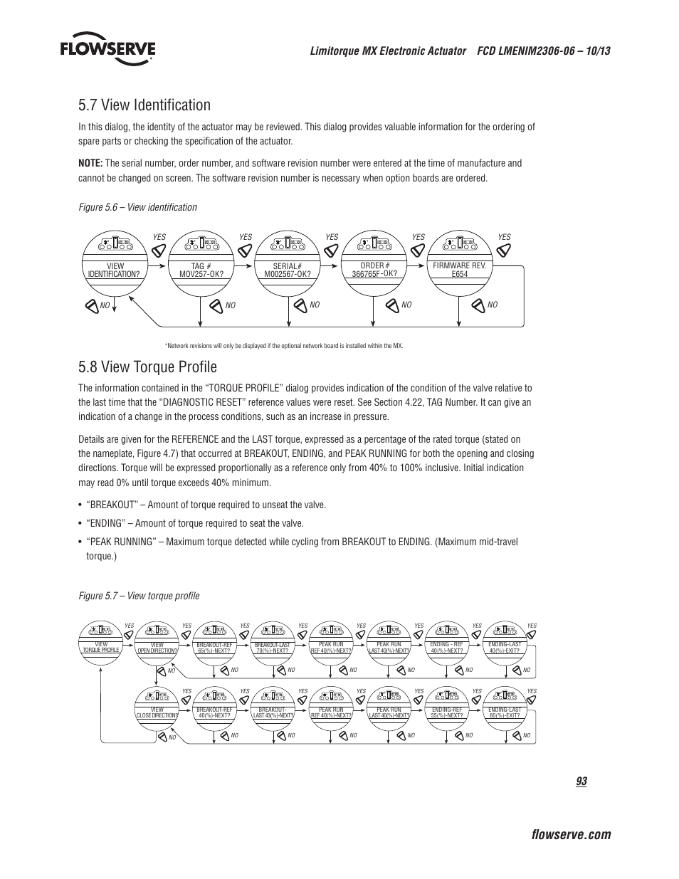 7 view identification, 8 view torque profile | Flowserve MX Electronic Actuator User Manual | Page 93 / 104