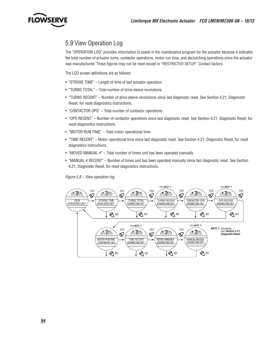 9 view operation log | Flowserve MX Electronic Actuator User Manual | Page 94 / 104