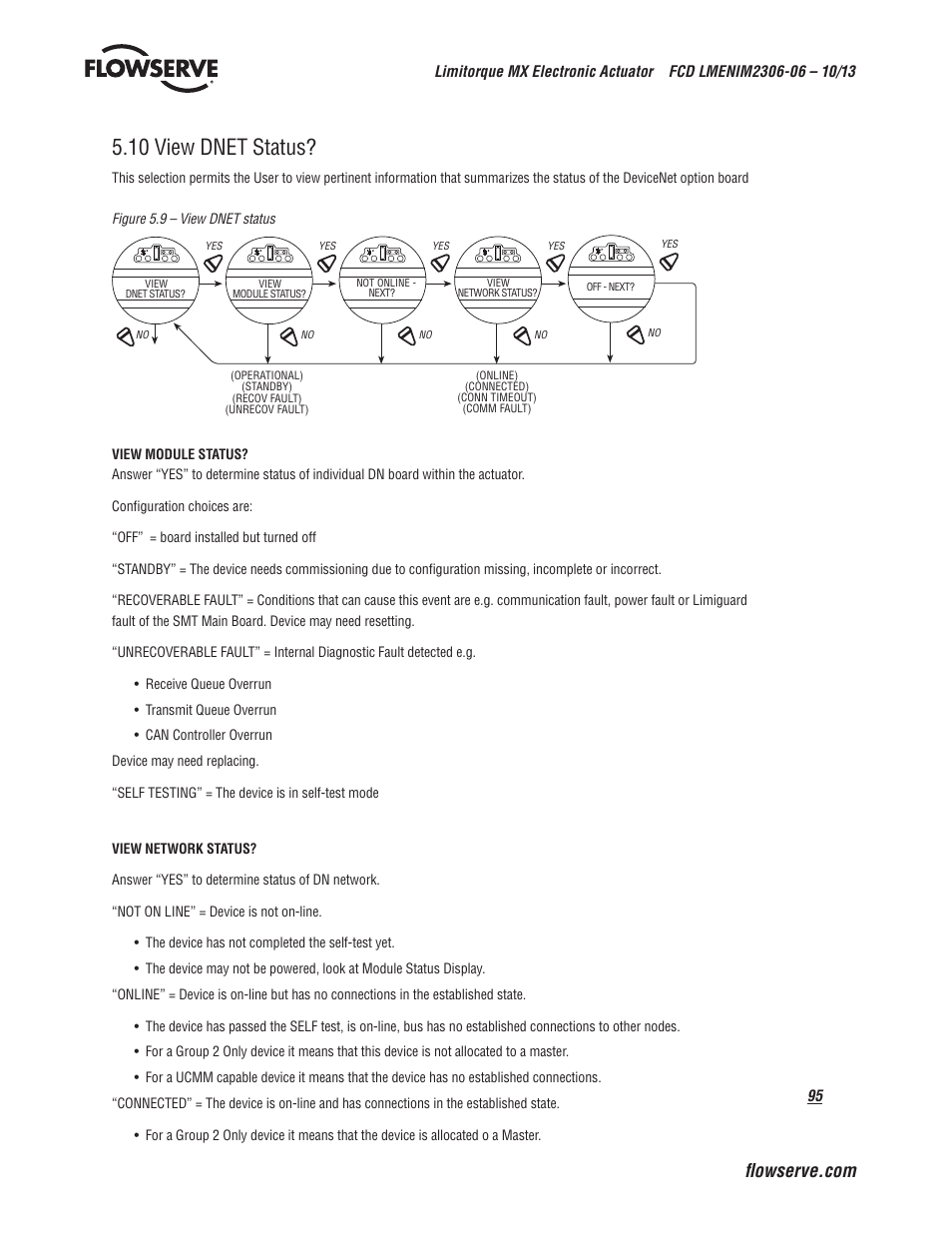 10 view dnet status | Flowserve MX Electronic Actuator User Manual | Page 95 / 104