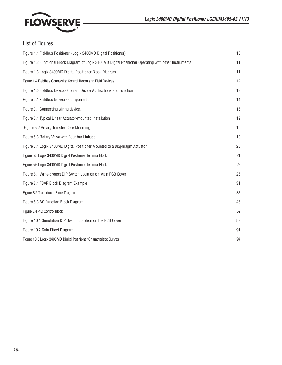 List of figures | Flowserve 400MD Logix User Manual | Page 102 / 106