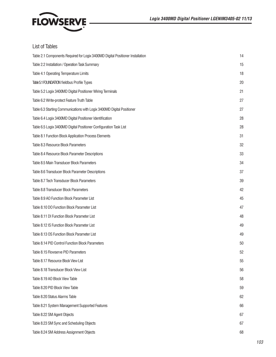 List of tables | Flowserve 400MD Logix User Manual | Page 103 / 106