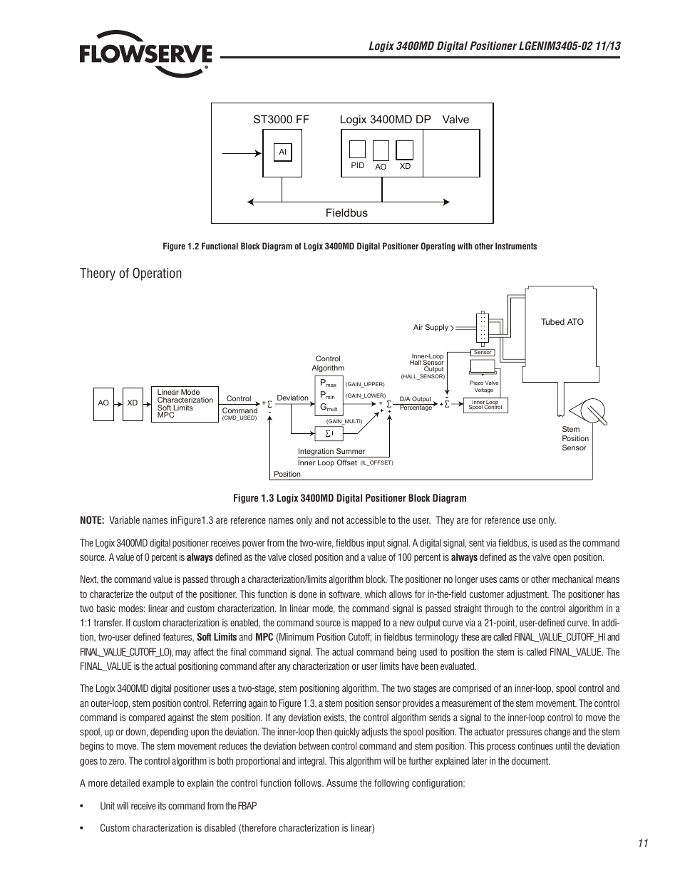 Theory of operation, St3000 ff, Fieldbus logix 3400md dp | Valve | Flowserve 400MD Logix User Manual | Page 11 / 106