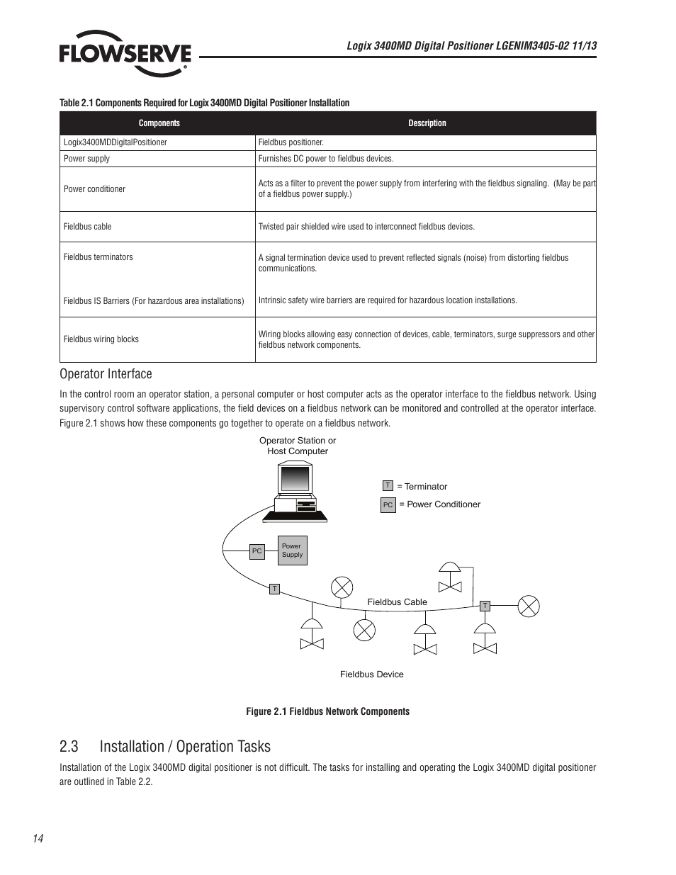 3 installation / operation tasks, Operator interface | Flowserve 400MD Logix User Manual | Page 14 / 106