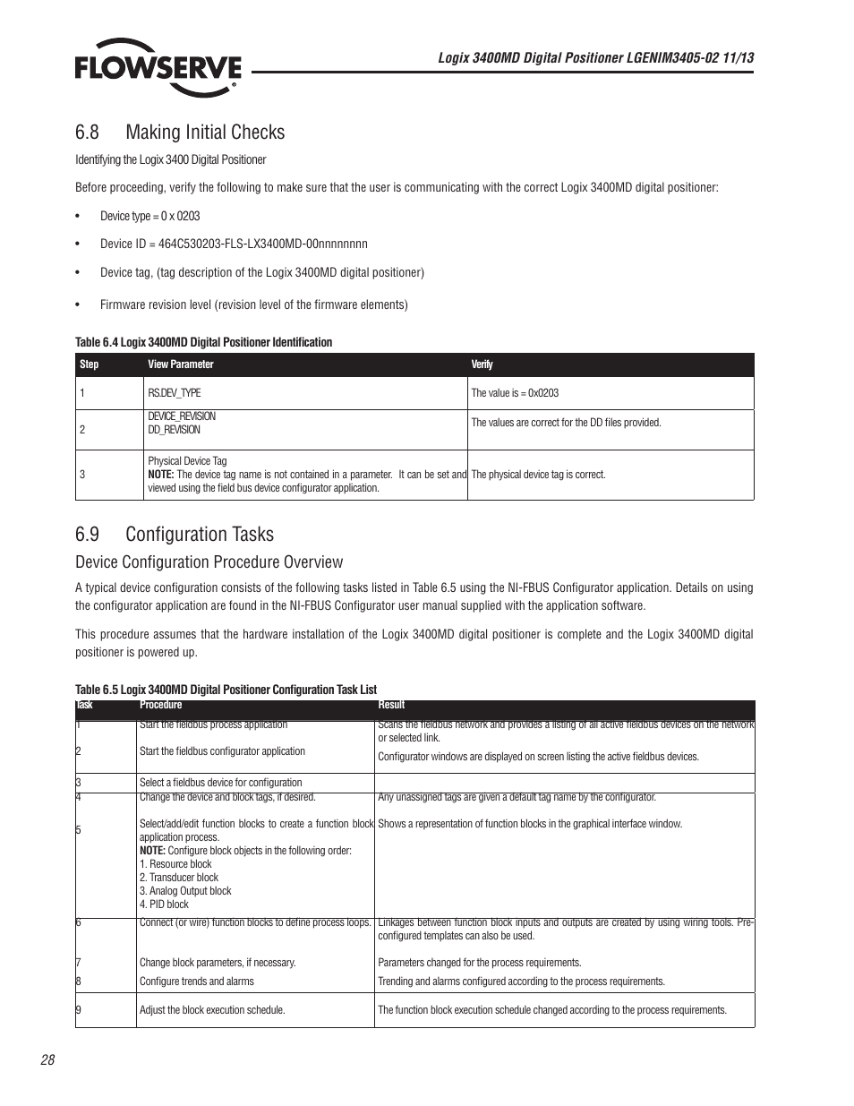 8 making initial checks, 9 configuration tasks, Device configuration procedure overview | Flowserve 400MD Logix User Manual | Page 28 / 106