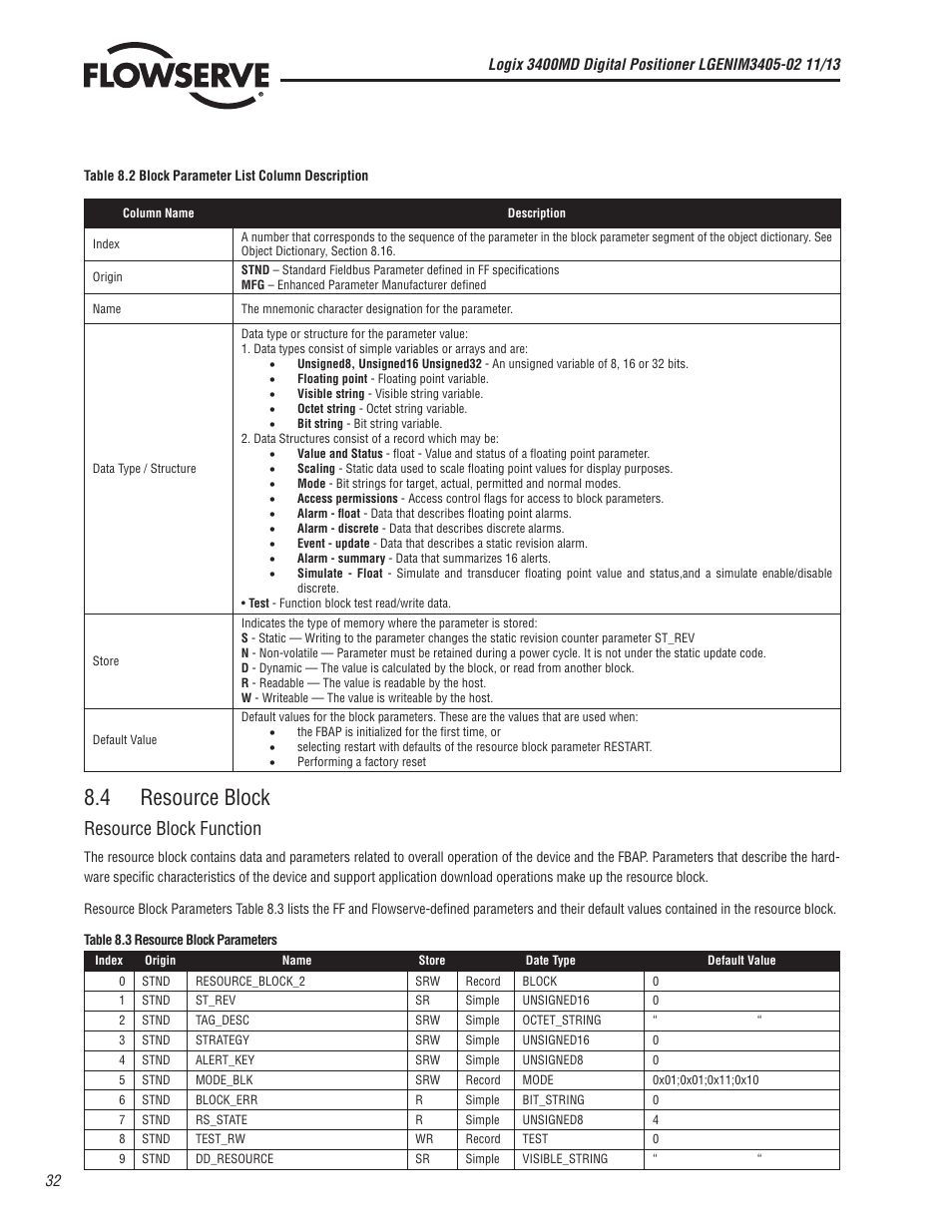 4 resource block, Resource block function | Flowserve 400MD Logix User Manual | Page 32 / 106