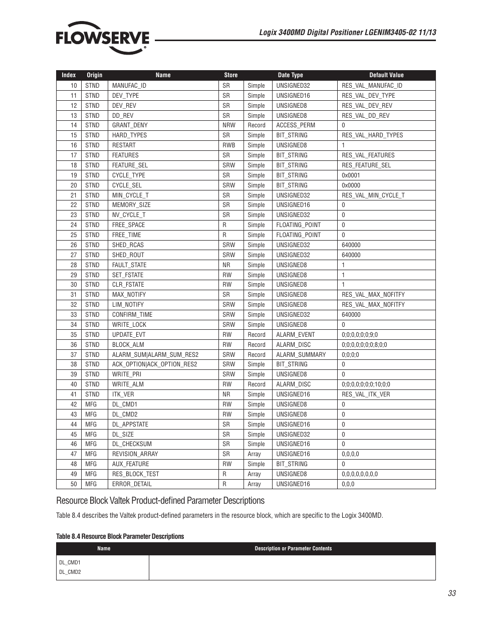 Flowserve 400MD Logix User Manual | Page 33 / 106