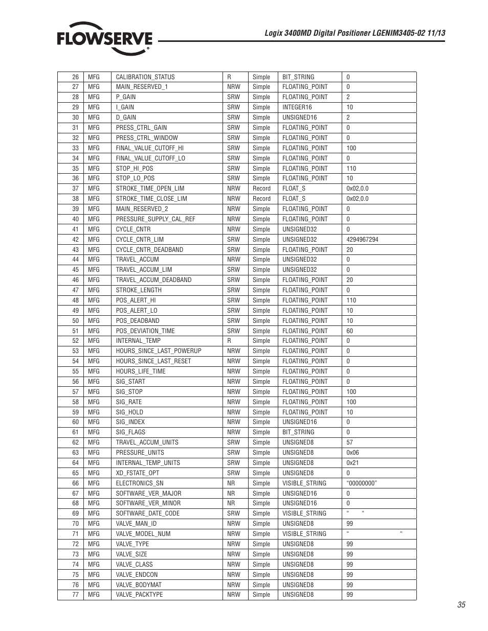 Flowserve 400MD Logix User Manual | Page 35 / 106