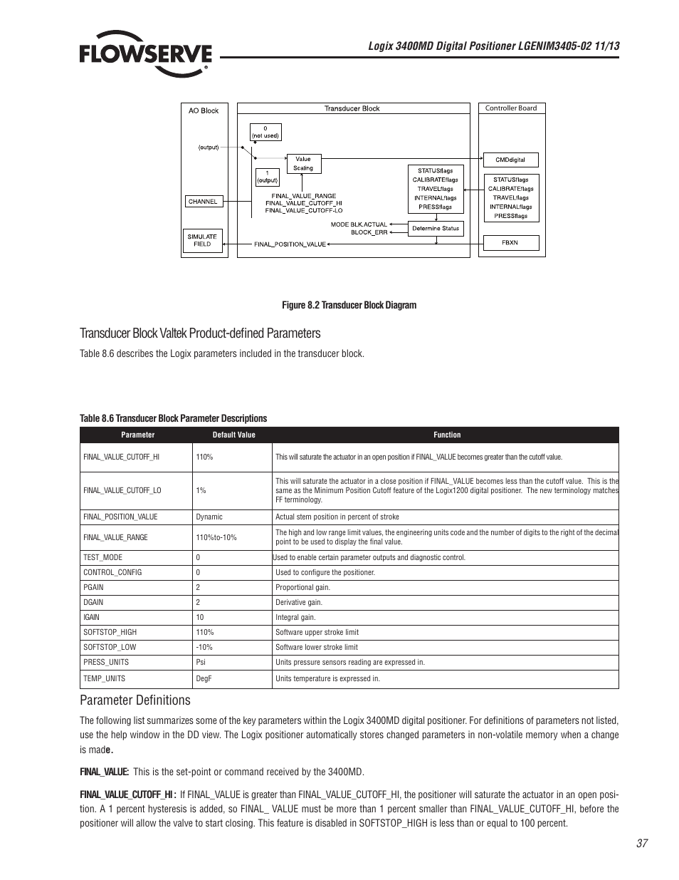 Transducer block valtek product-defined parameters, Parameter definitions | Flowserve 400MD Logix User Manual | Page 37 / 106