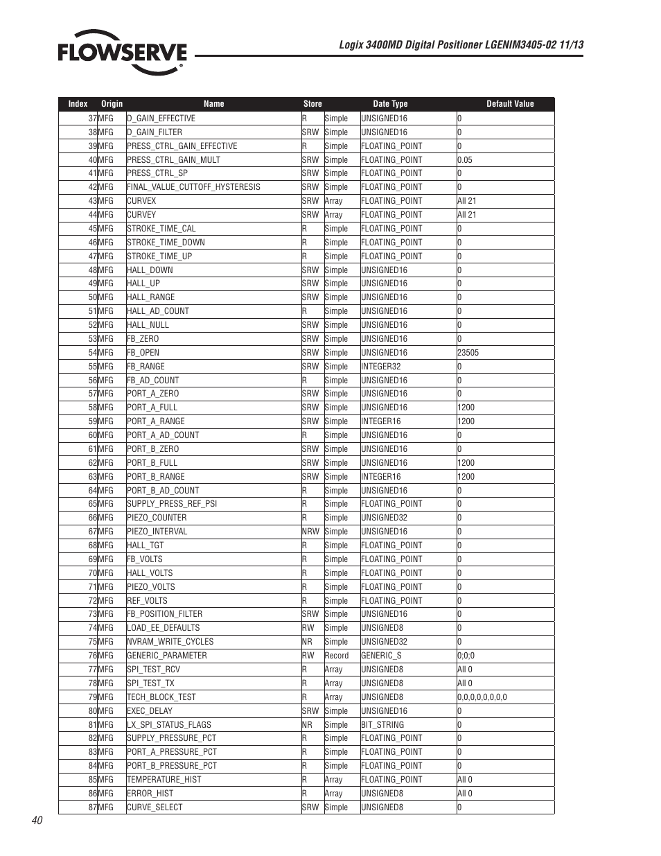 Flowserve 400MD Logix User Manual | Page 40 / 106