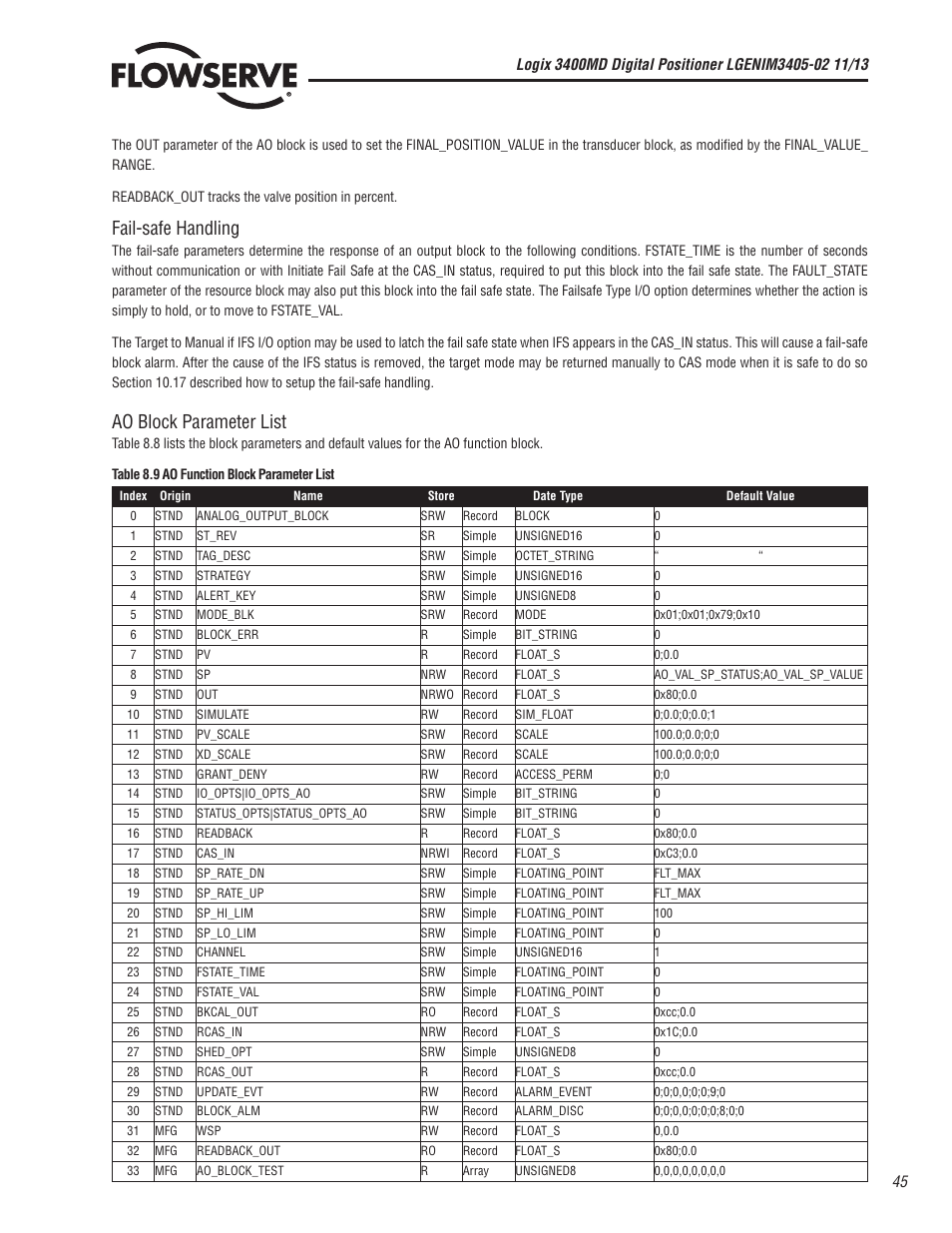 Fail-safe handling, Ao block parameter list | Flowserve 400MD Logix User Manual | Page 45 / 106