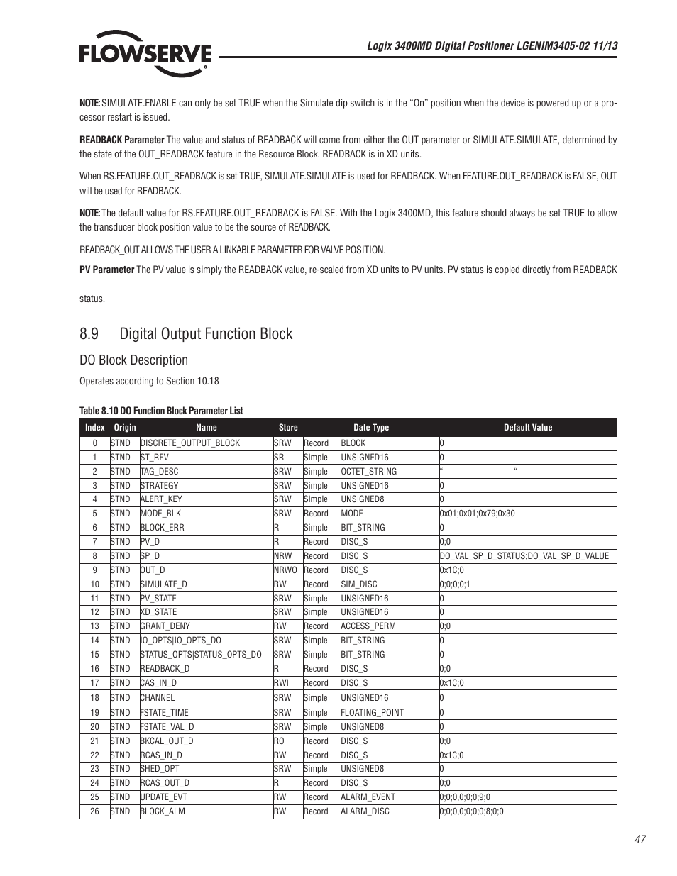 9 digital output function block, Do block description | Flowserve 400MD Logix User Manual | Page 47 / 106