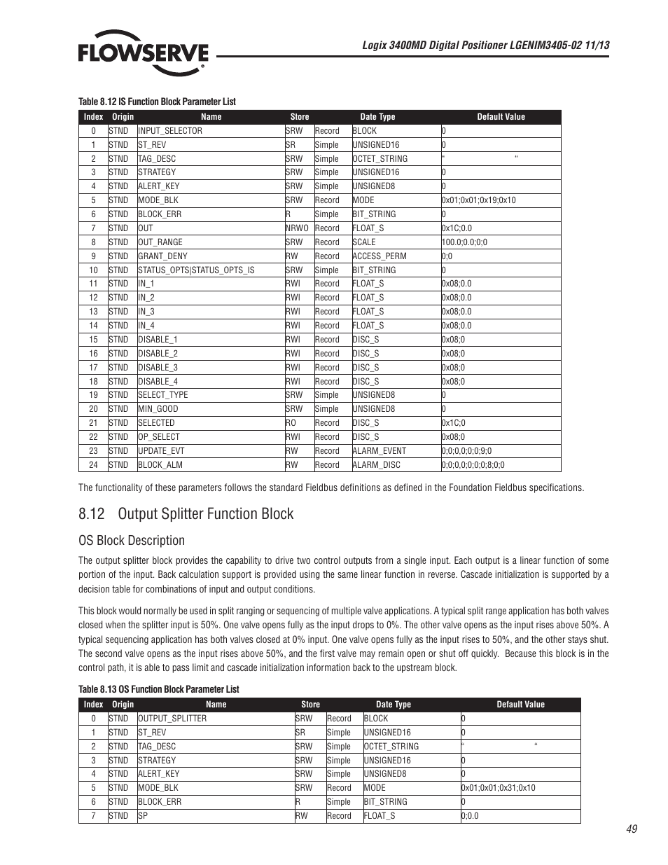 12 output splitter function block, Os block description | Flowserve 400MD Logix User Manual | Page 49 / 106