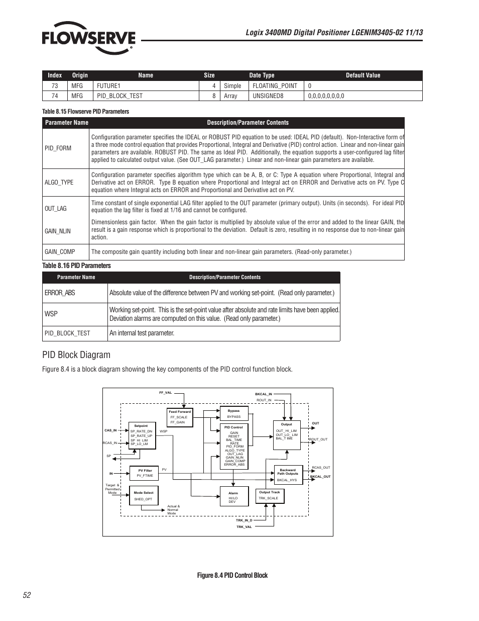 Pid block diagram, Table 8.16 pid parameters, An internal test parameter | Flowserve 400MD Logix User Manual | Page 52 / 106