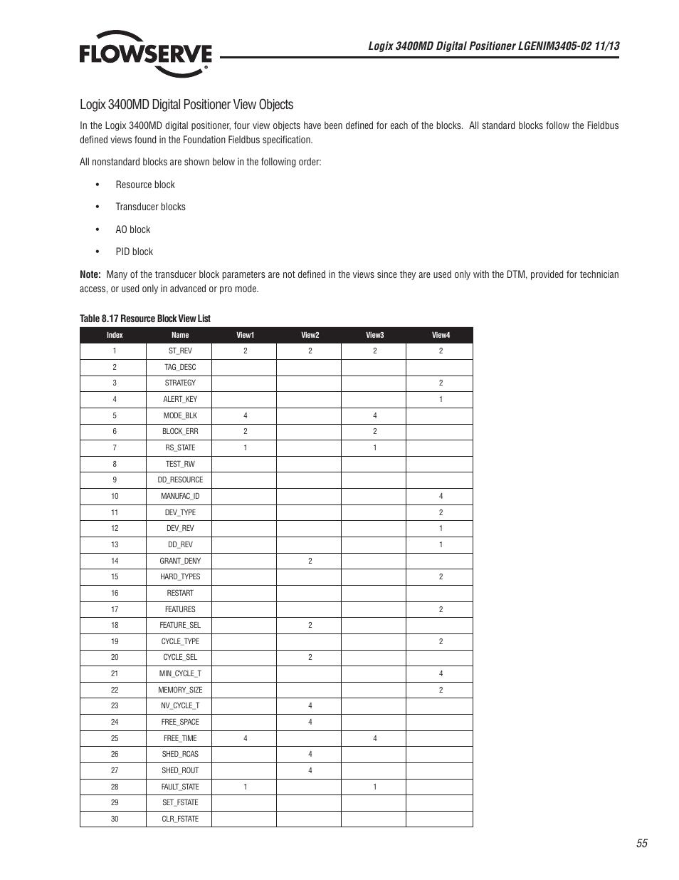 Logix 3400md digital positioner view objects | Flowserve 400MD Logix User Manual | Page 55 / 106