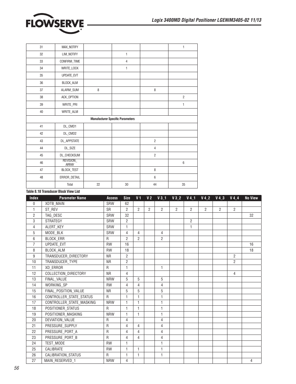 Flowserve 400MD Logix User Manual | Page 56 / 106